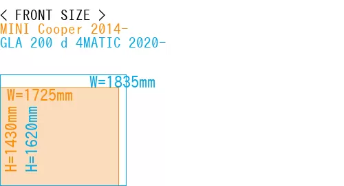 #MINI Cooper 2014- + GLA 200 d 4MATIC 2020-
